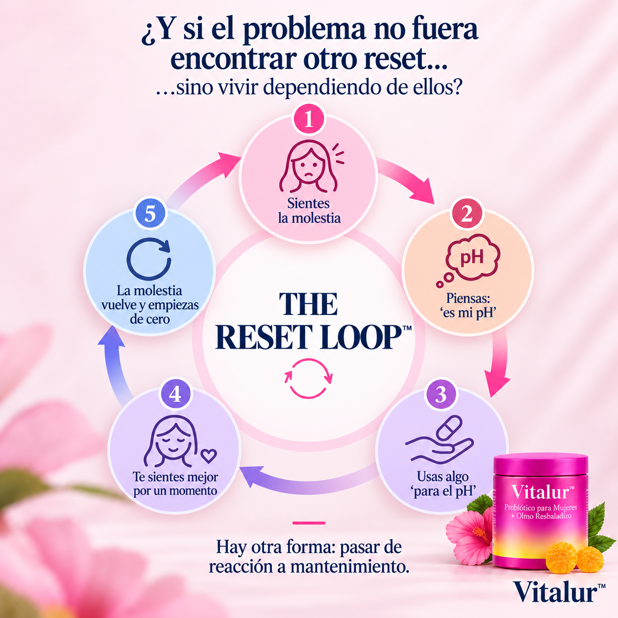 Vitalur™ Daily Flora Gummies